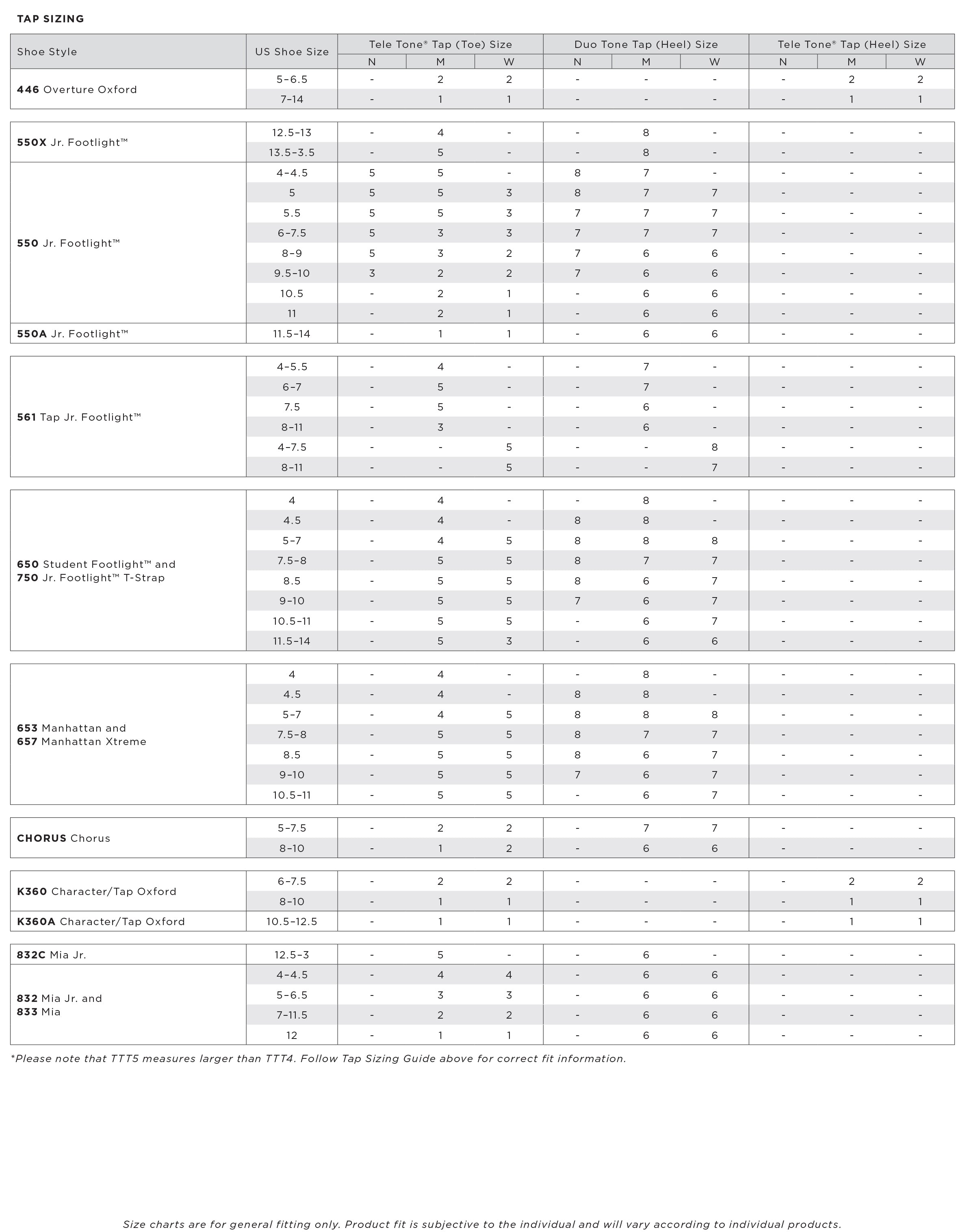 2025 Tap Guide